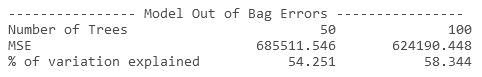 OOB errors for a continuous variable