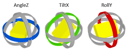 AngleZ, TiltX, and RollY