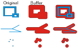 Buffer operator