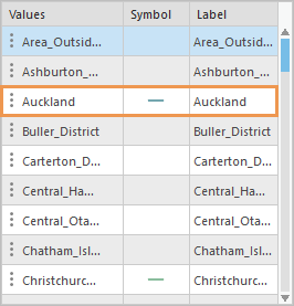 Table of values, symbols, and labels on the Series tab of the Chart Properties pane