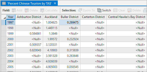 Excel sheet displayed as a table