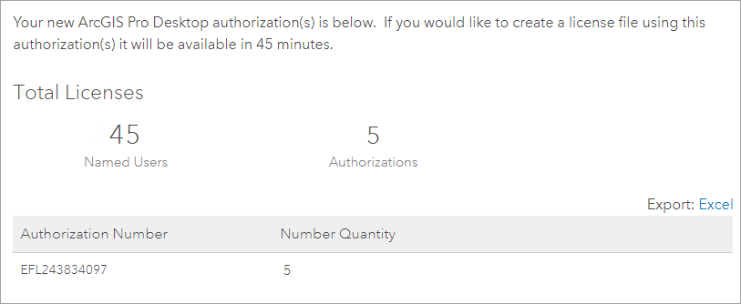 Authorization number for converted licenses