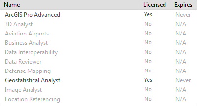 Geostatistical Analyst extension is licensed on the Licensing dialog box