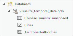 Contents of project geodatabase