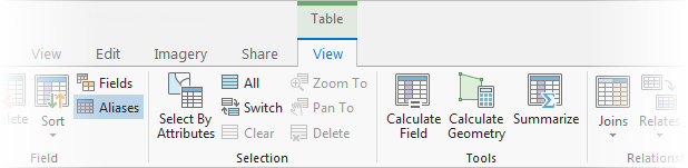 The contextual View tab on the ribbon