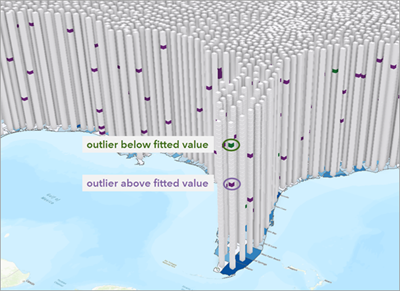 Time series outliers visualized in a scene