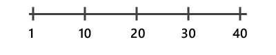 Linear scale axis