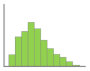 Image Histogram