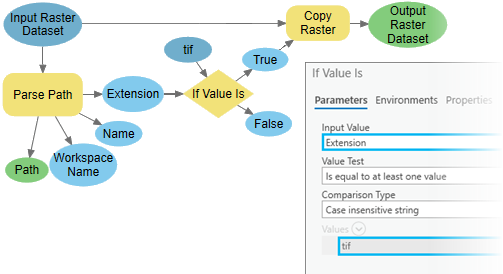 Example of If Value Is