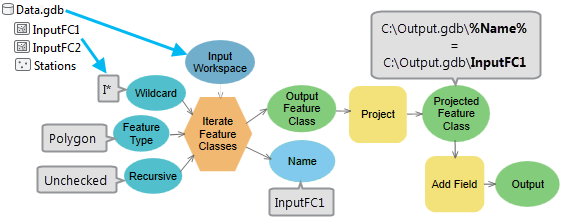 Iterator example