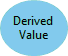 Derived value