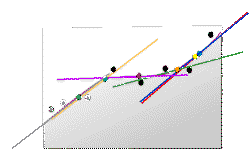 interpolate points arcgis