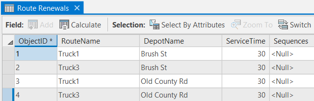 Route renewals attribute table