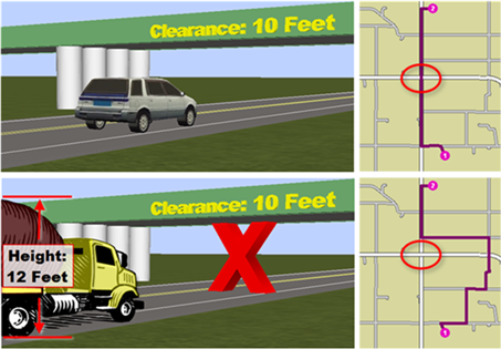 Example of a truck routing around a bridge with a low clearance