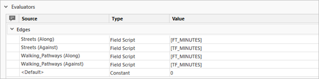 Setting the appropriate fields for the field script evaluators on the Minutes cost