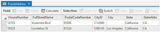PointAddress data with CityID field containing ID to join to City data