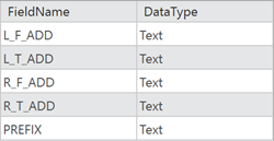 Primary reference data must contain fields pertaining to the To and From address values for left and right sides of the street