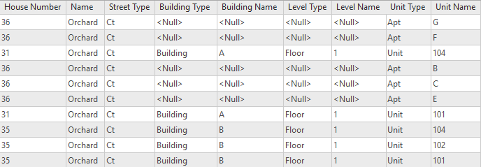 Subaddress element type fields