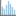 Raster Histogram Stretch