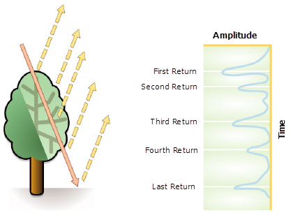 Lidar returns example