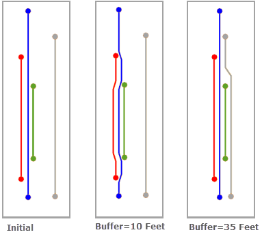 Partial Overlapping Edges—Buffer