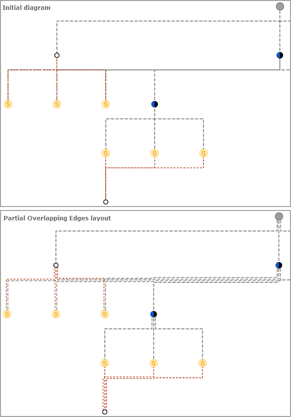 Sample diagram before and after applying the Partial Overlapping Edges layout