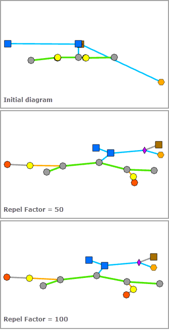 Force Directed—Repel Factor