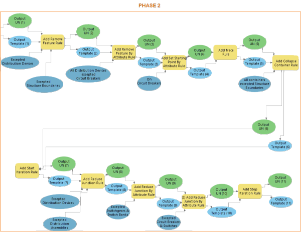 Phase 2 example diagram template's rule and layout definitions geoprocessing model