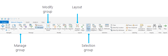 Tools and commands on the Network Diagram home tab