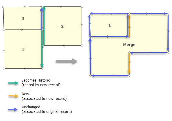 Merge parcels