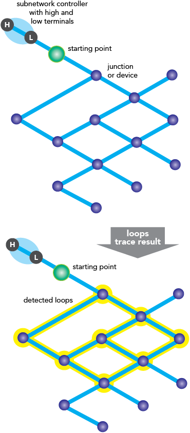 Example of loops trace