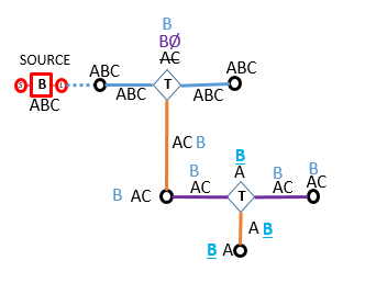 Phase swap using taps in an electrical circuit