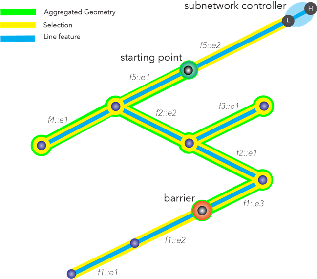 Downstream trace results using selection and aggregated geometry options