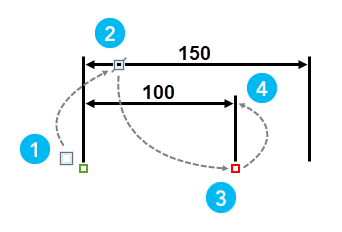 Steps to create a baseline aligned dimension