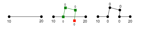 Z-value assignment