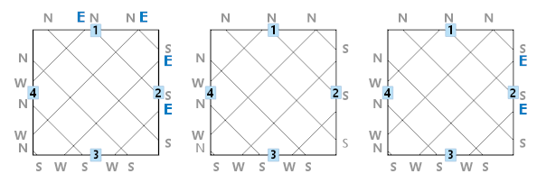 Grids with labels turned on and off for different edges