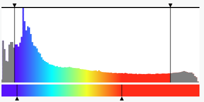 Histogram of temperature with a data filter set from 0 to 25 degrees Celsius