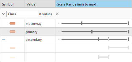 Three symbol classes set to varying scale ranges, with the third set to use alternate symbols