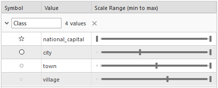 Four symbol classes set to varying scale ranges