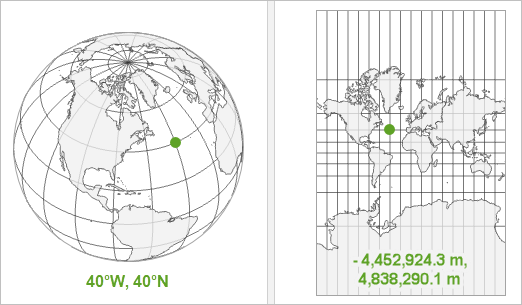 A comparison of a geographic coordinate system and a projected coordinate system and their respective units, highlighting the same location