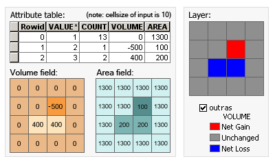 Cut Fill fields illustration