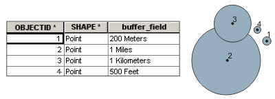 Using a buffer field for buffer distances