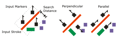 Illustration of aligning markers to stroke