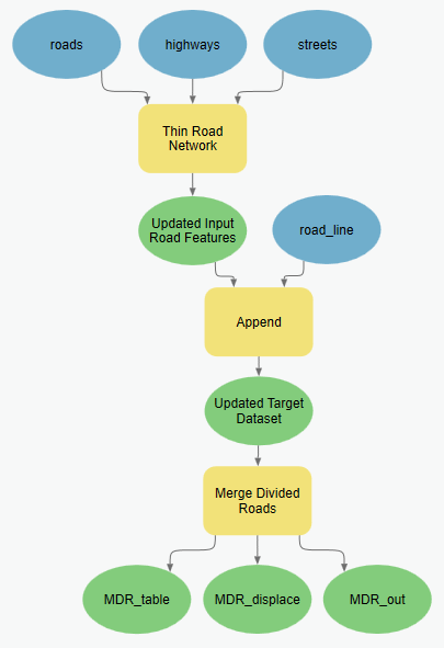 Using the Append tool to combine multiple outputs into a single input