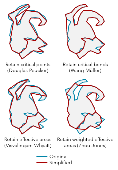 A comparison of the four simplification algorithms used by the Simplify Polygon tool