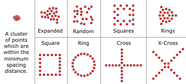 Disperse Markers geoprocessing tool