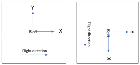 Flight direction verses scan direction