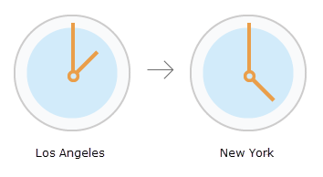 Convert Time Zone illustration