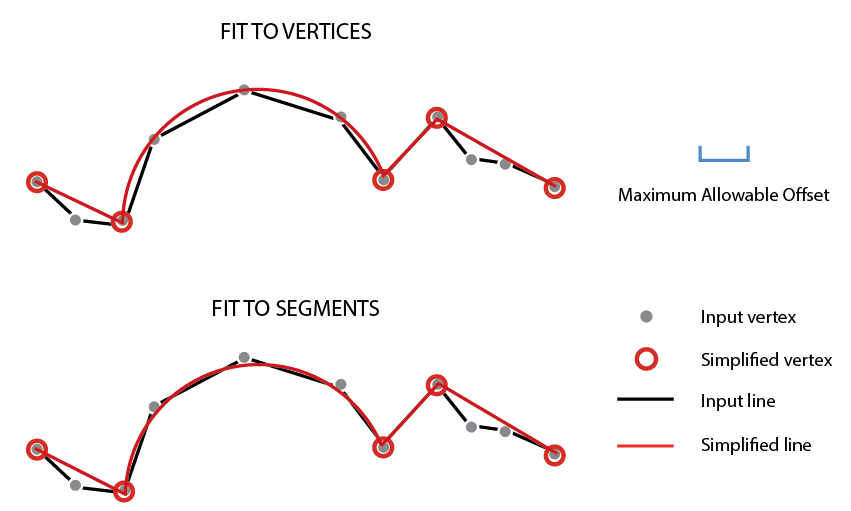 Fit To Vertices and Fit To Segments