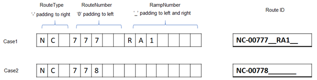 Sample input and output for route ID padding